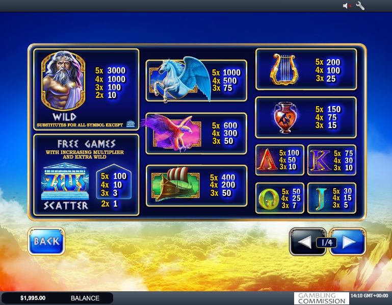 age of the gods: king of olympus slot machine detail image 1