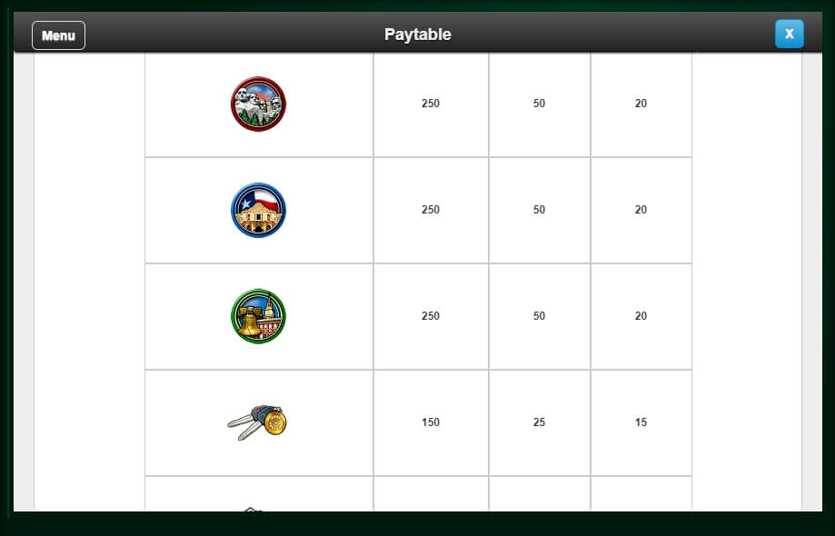 wheel of fortune on tour slot machine detail image 2