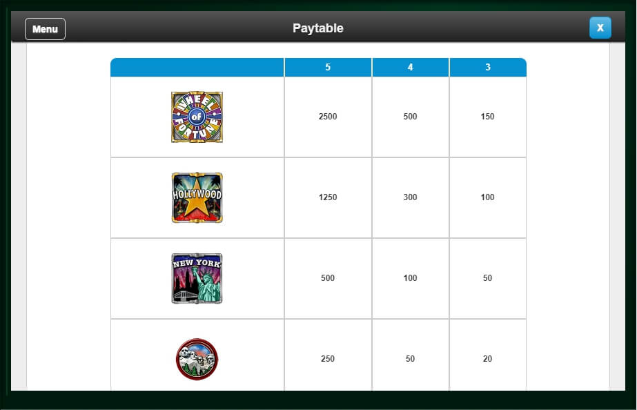 wheel of fortune on tour slot machine detail image 6