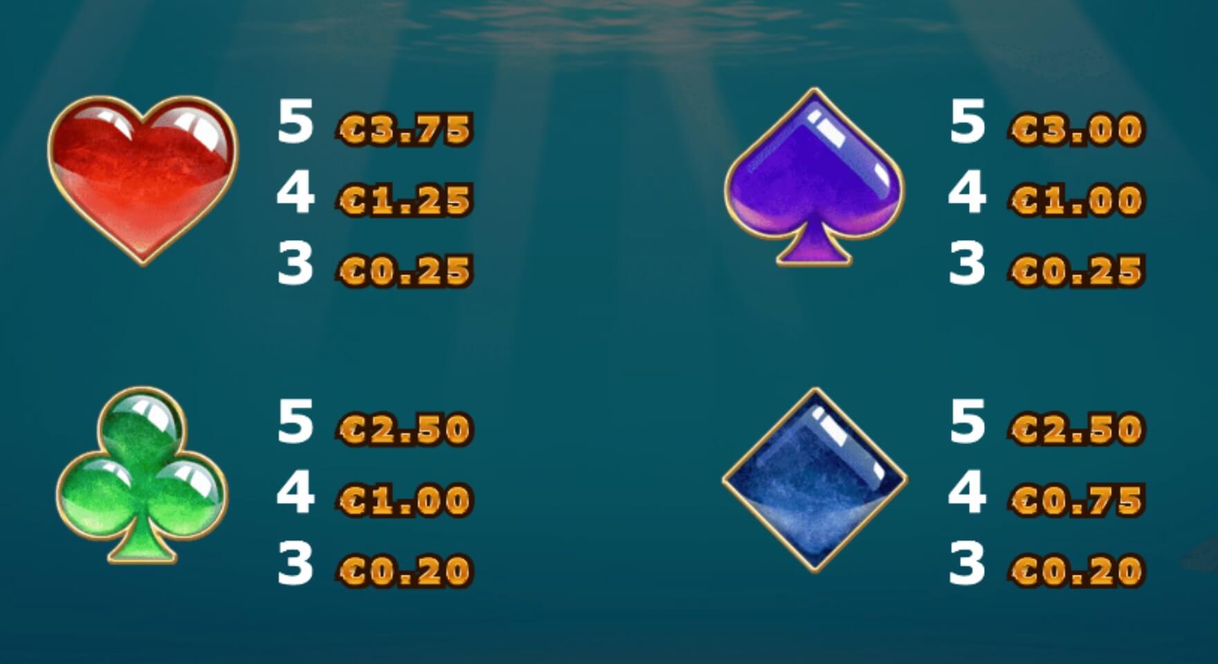 Golden Fish Tank Golden Fish Tank symboler