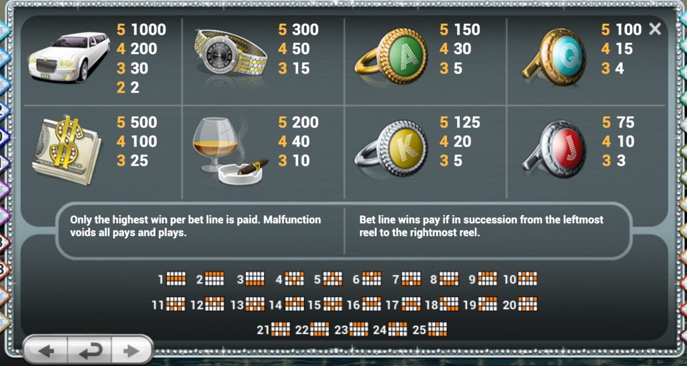 Mega Fortune symboler