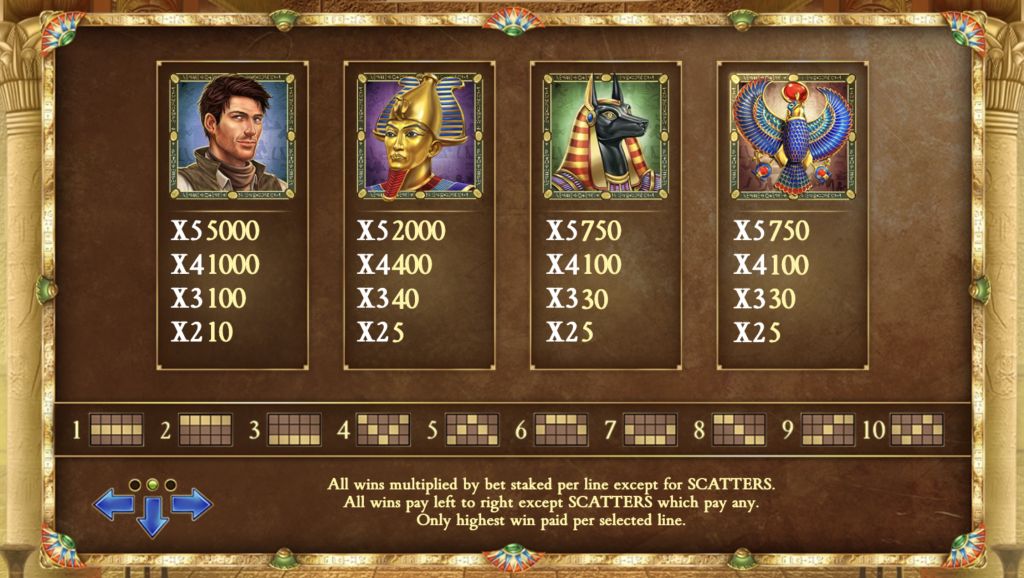 Book Of Dead Book Of Dead symboler