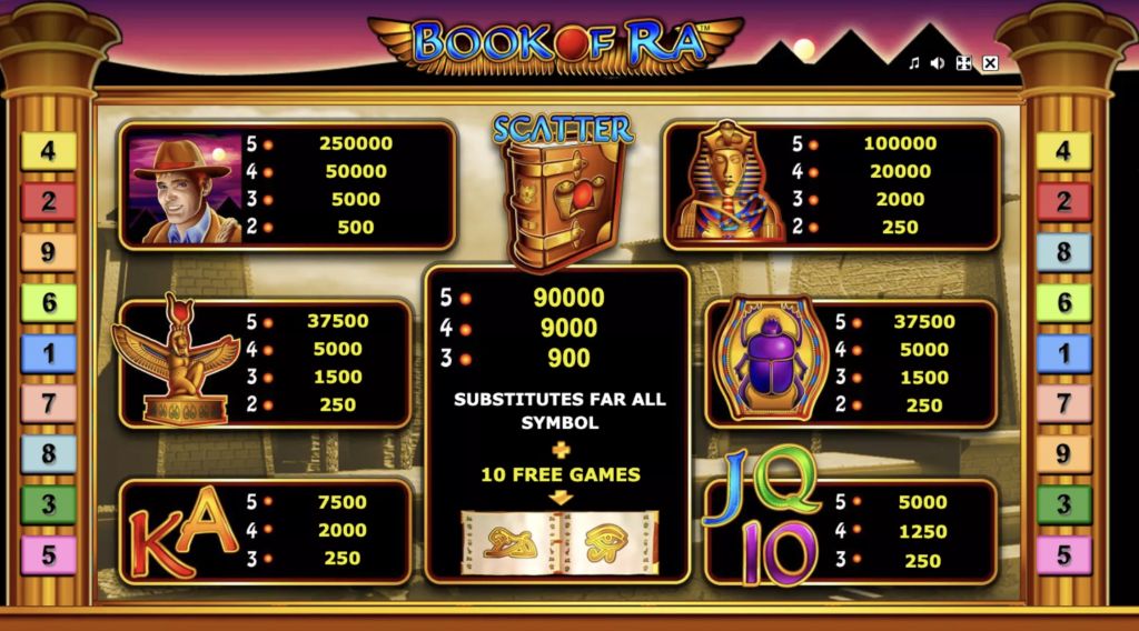 Book of Ra Book of Ra symboler