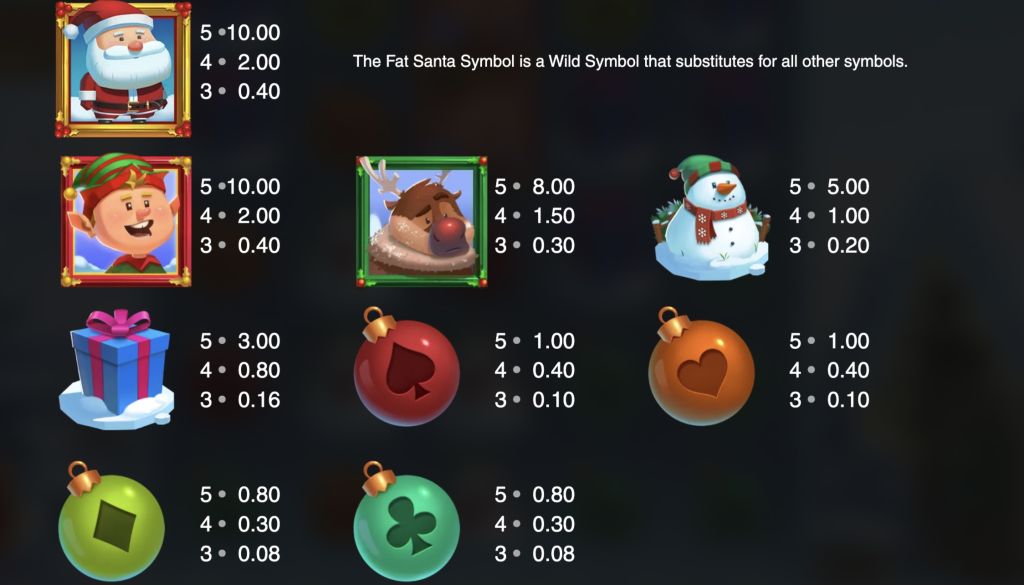 Fat Santa Fat Santa symboler