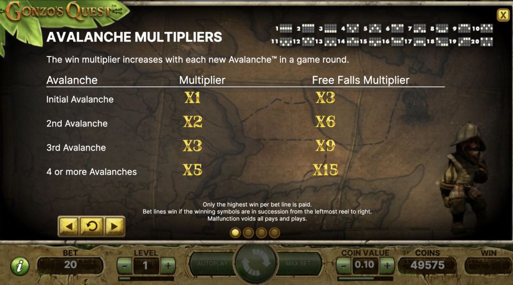 Gonzos Quest Gonzos Quest multiplikatorer